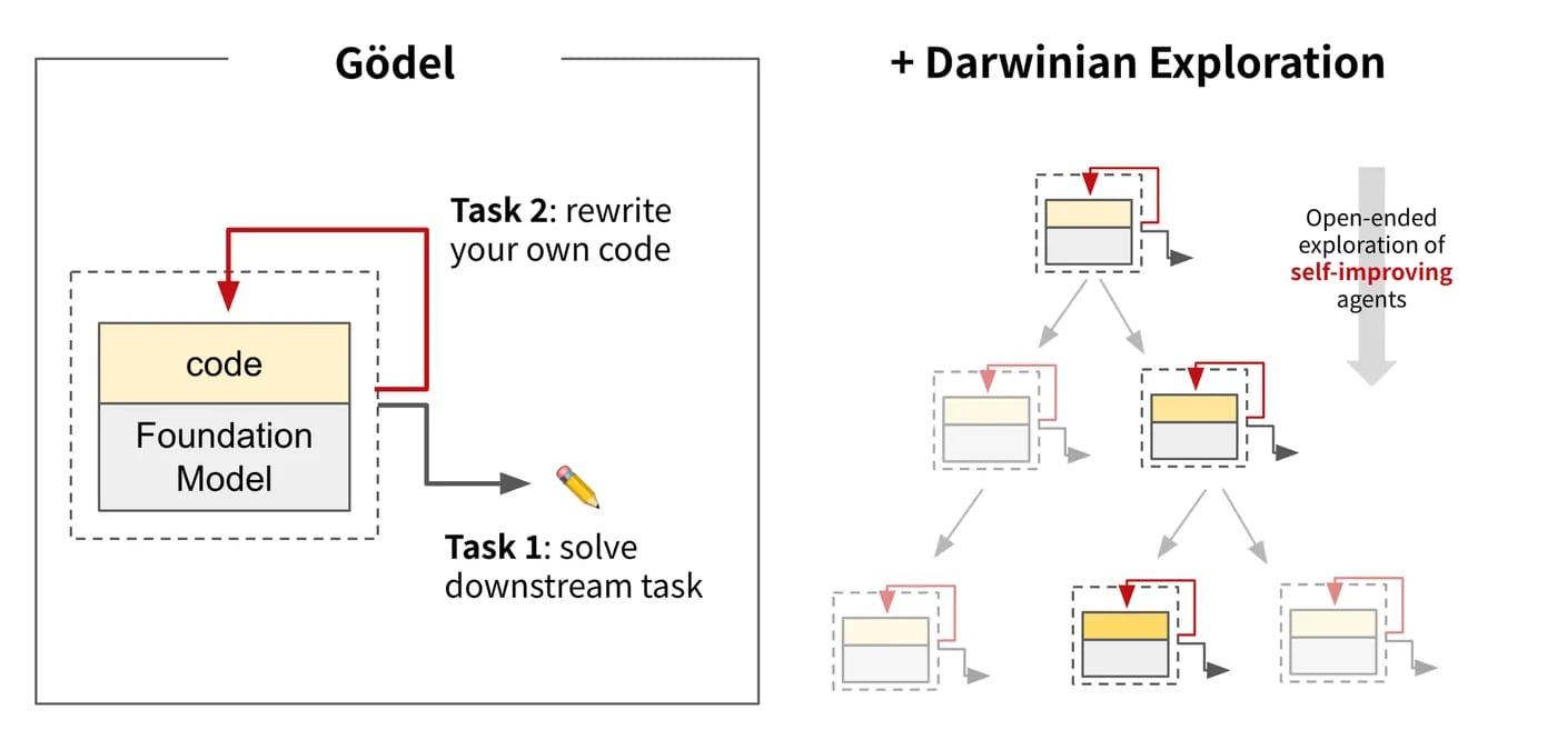 https://sakana.ai/dgm/