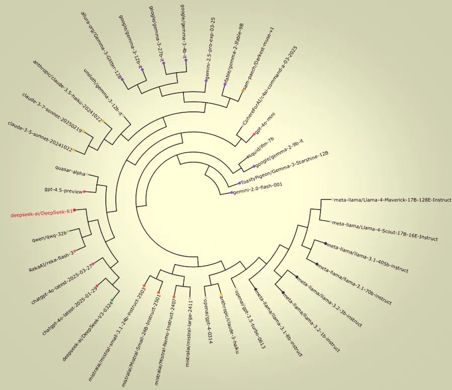 https://github.com/sam-paech/slop-forensics