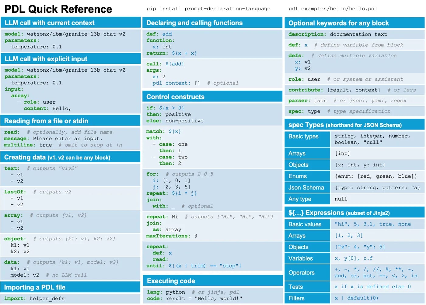 https://github.com/IBM/prompt-declaration-language
